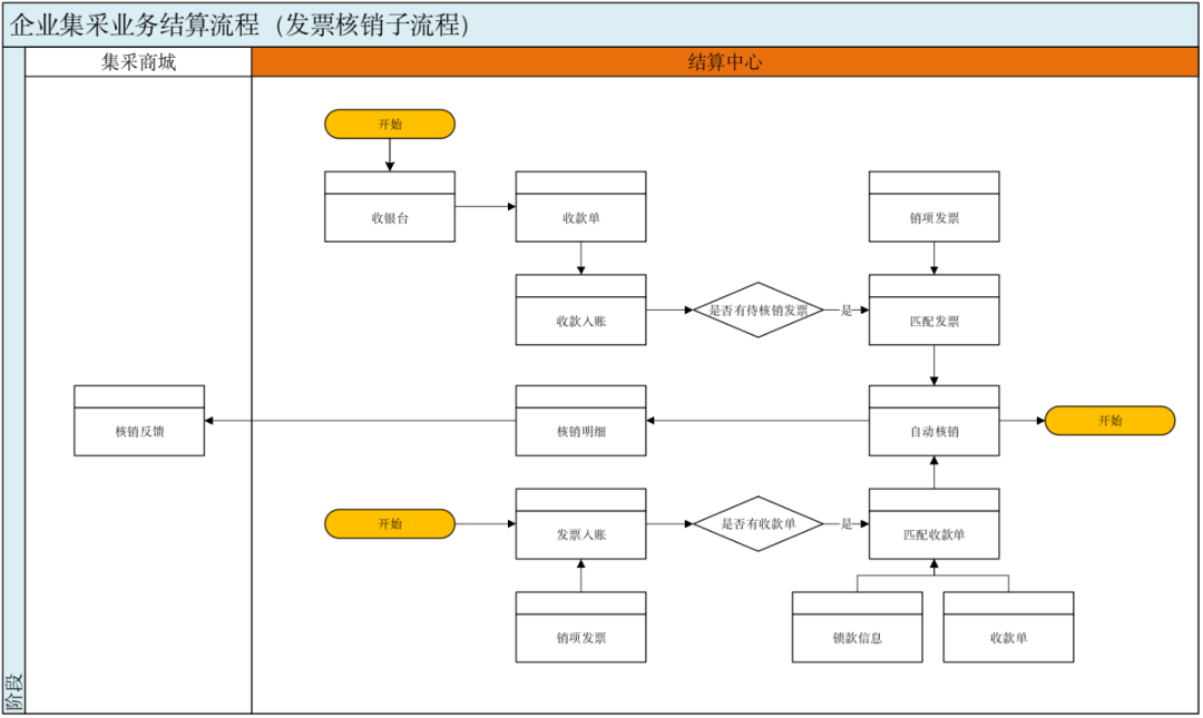 产品经理，产品经理网站